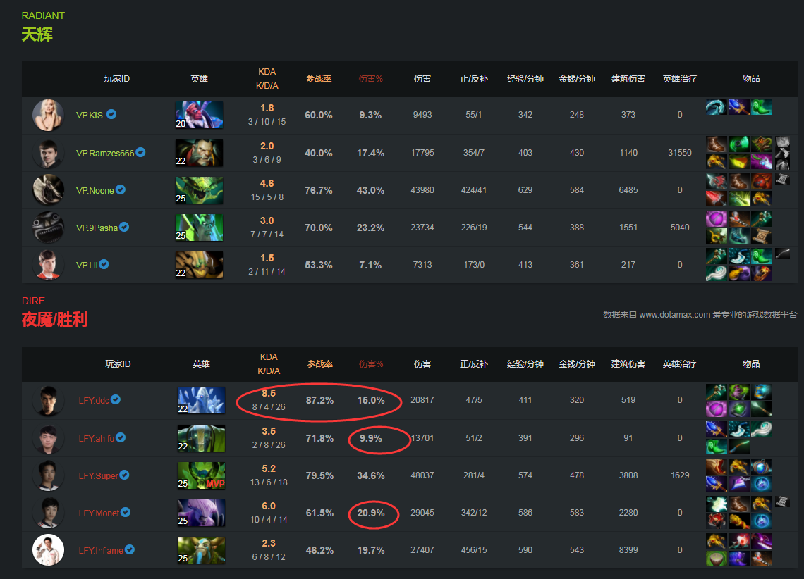 电子竞技TI新风向：召唤物体系变革战术格局